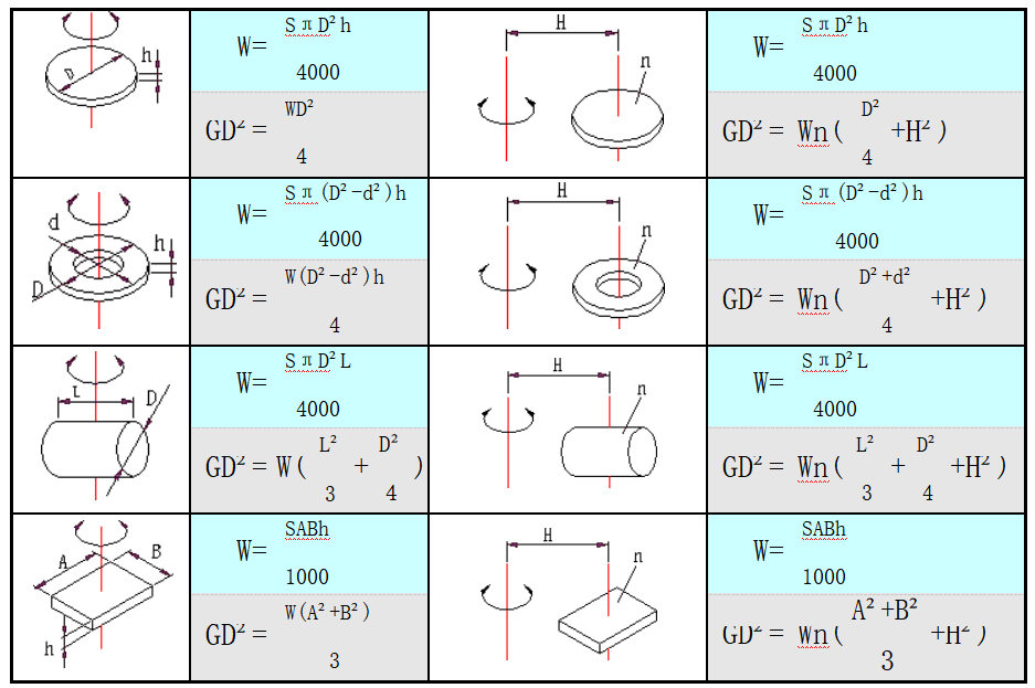 轉(zhuǎn)盤計(jì)算公式.png